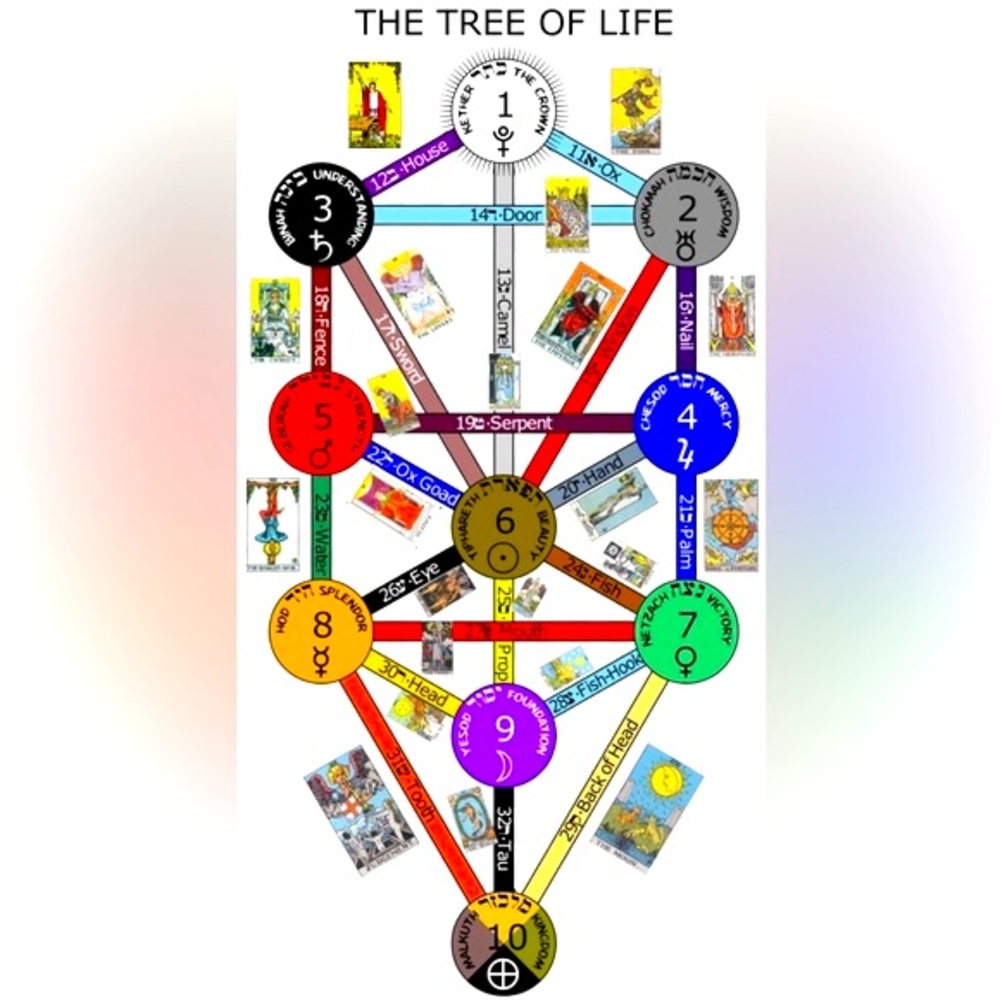 Tarot Reading + A Stone or Stones Chosen For Your Benefit & Based On Reading - Picture 14 of 14